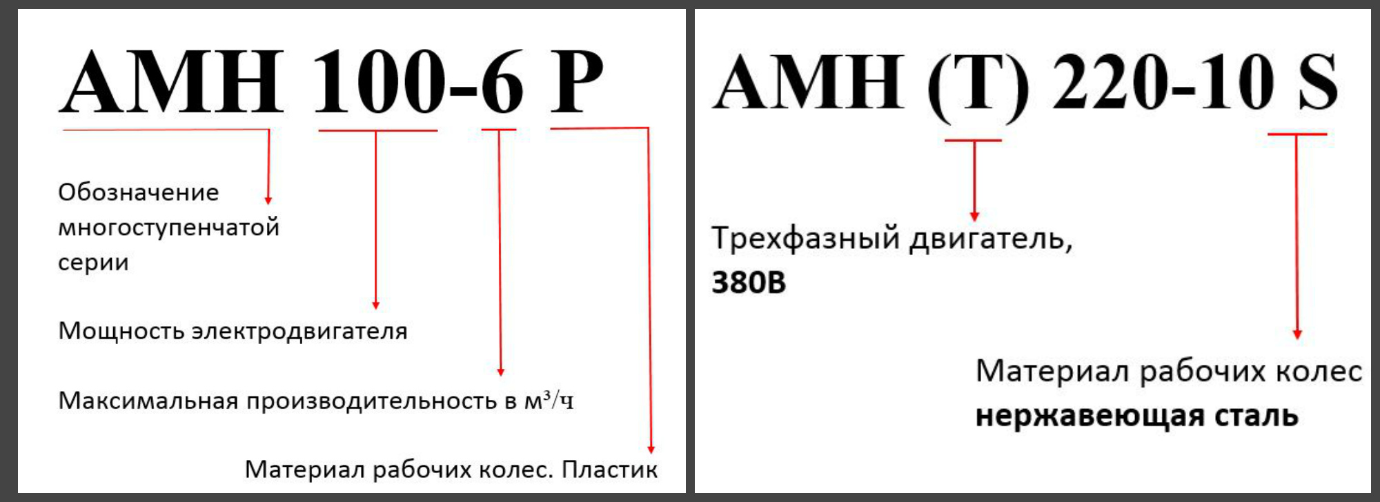 <b>Расшифровка</b> названия модели aquario.one.